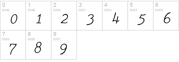 TiredOfCourier Italic numbers 0-9 preview