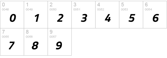 Titillium WebBold Italic numbers 0-9 preview