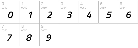 Titillium WebSemiBold Italic numbers 0-9 preview