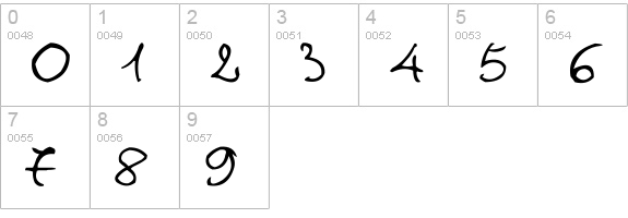 Titti Mileto numbers 0-9 preview