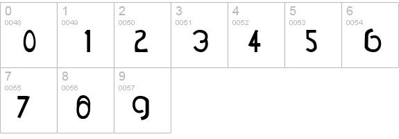 TM DCC Normal numbers 0-9 preview