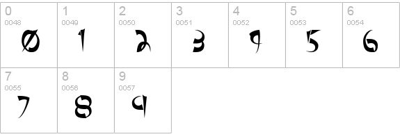TM Pedestal Normal numbers 0-9 preview