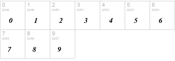 TmsFB BoldItalic numbers 0-9 preview