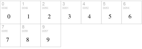 TmsFraction:b-Normal numbers 0-9 preview