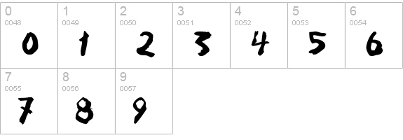 To forgive numbers 0-9 preview