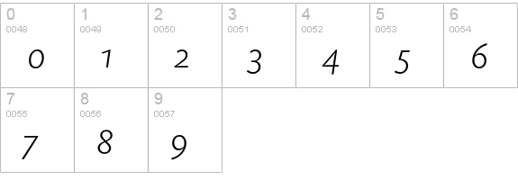 Today Sans Serif Caps Light Italic  numbers 0-9 preview