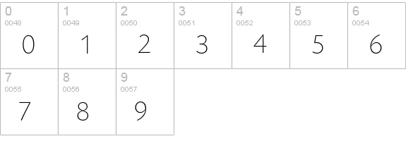 Today Sans Serif Extra Light numbers 0-9 preview