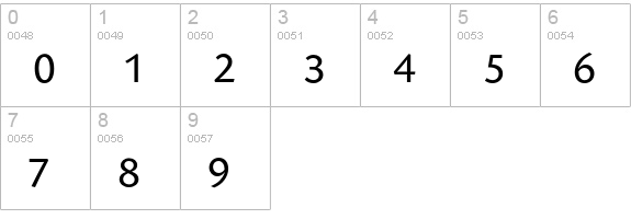 Today Sans Serif Regular numbers 0-9 preview