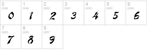 TokyoCaps Italic numbers 0-9 preview
