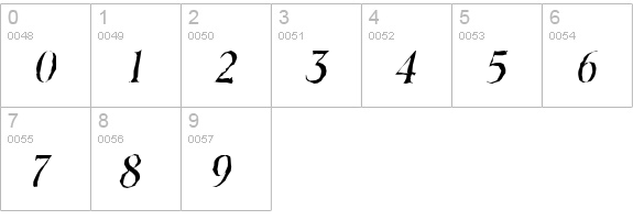 ToledoAntique-Italic numbers 0-9 preview