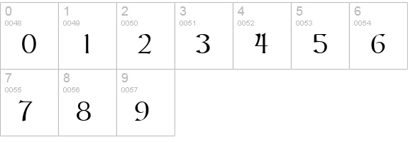 Tolkien Regular numbers 0-9 preview