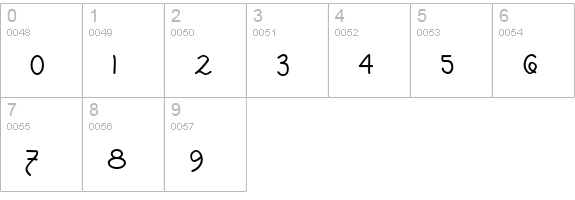 Tolkien Uncial MF numbers 0-9 preview