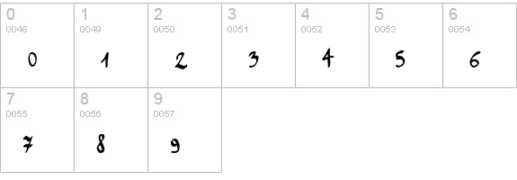 Toms Handwriting numbers 0-9 preview