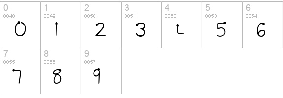 Too lazy to practice numbers 0-9 preview