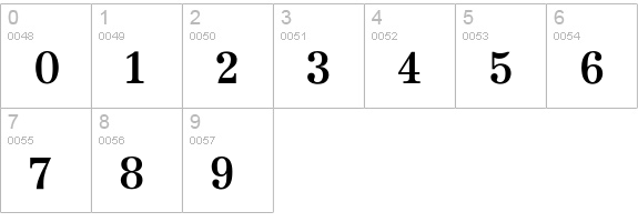 Topographische Zahlentafel numbers 0-9 preview