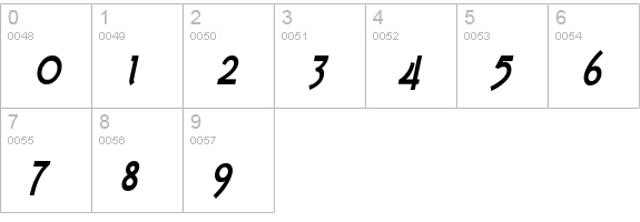 Tork Bold Italic numbers 0-9 preview