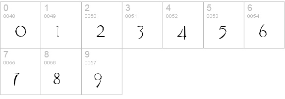 Tork Gaunt numbers 0-9 preview