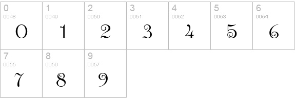 TR Anglican numbers 0-9 preview