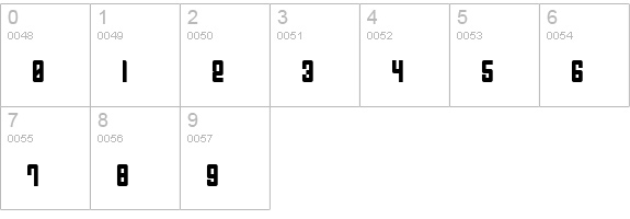TR Atomic numbers 0-9 preview