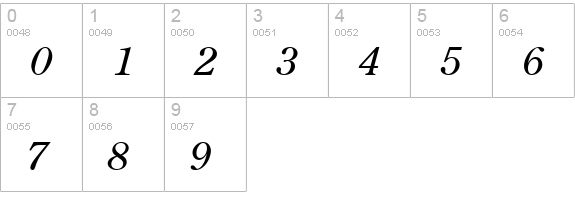 TR Centurion Old Italic numbers 0-9 preview