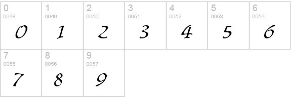 TR Chaucer numbers 0-9 preview