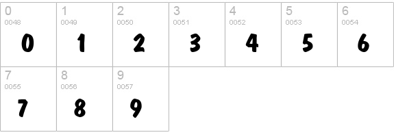 TR Dawn Castle Bold numbers 0-9 preview