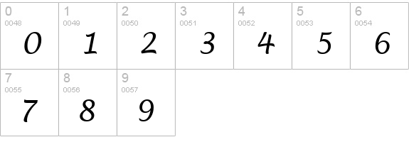TR Lucida Handwriting Italic numbers 0-9 preview
