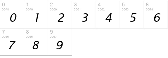 TR Lucida Sans Italic numbers 0-9 preview