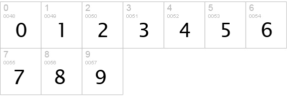 TR Lucida Sans Unicode numbers 0-9 preview