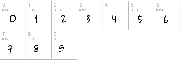 Tracers - Handmade Script Font numbers 0-9 preview