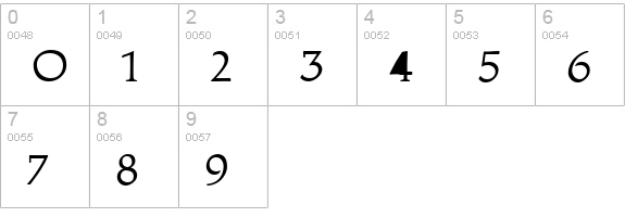 Trajan'sCaps Bold numbers 0-9 preview