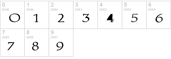 Trajan'sCapsExtended Bold numbers 0-9 preview