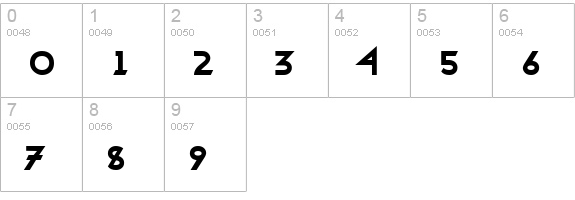 Transmetals Normal numbers 0-9 preview