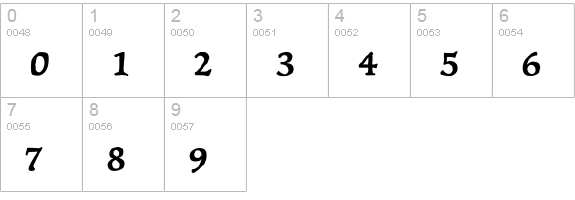 Trattatello numbers 0-9 preview