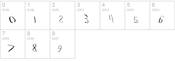 Travesty numbers 0-9 preview