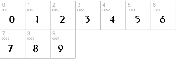 TRGrunge numbers 0-9 preview