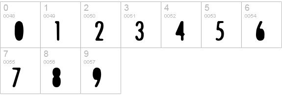 Trigger numbers 0-9 preview