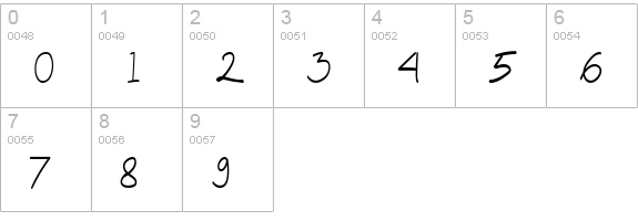 Triloka numbers 0-9 preview