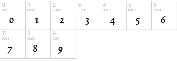 TriniteNo3-MediumCondExp numbers 0-9 preview
