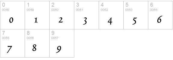 TriniteNo3-MediumItalic numbers 0-9 preview