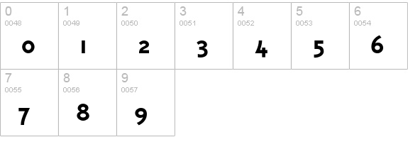 TriplexBoldOldstyle numbers 0-9 preview