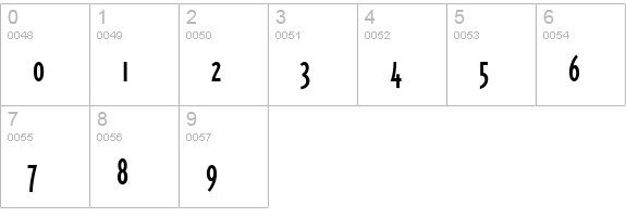 TriplexCond numbers 0-9 preview