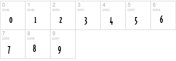 TriplexCondSerif numbers 0-9 preview
