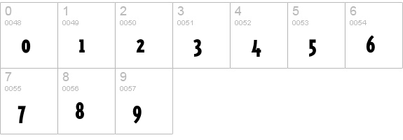 TriplexConSerBlackOldstyle numbers 0-9 preview