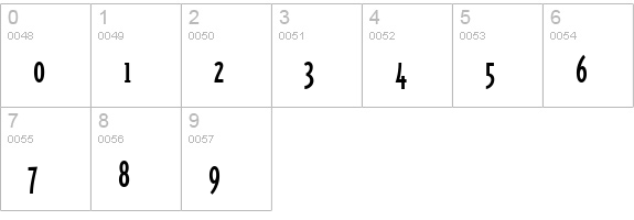 TriplexConSerOldstyle Regular numbers 0-9 preview