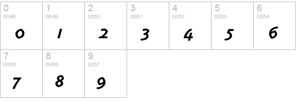 TriplexItalicBold numbers 0-9 preview