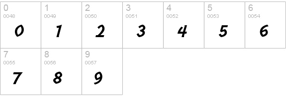 TriplexItalicBoldLining Bold Italic numbers 0-9 preview
