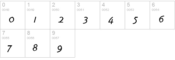 TriplexItalicLight numbers 0-9 preview
