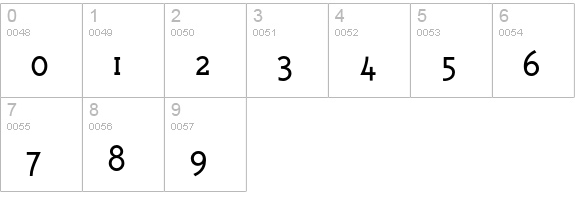 TriplexSerifLight numbers 0-9 preview