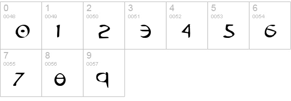 Tristram numbers 0-9 preview